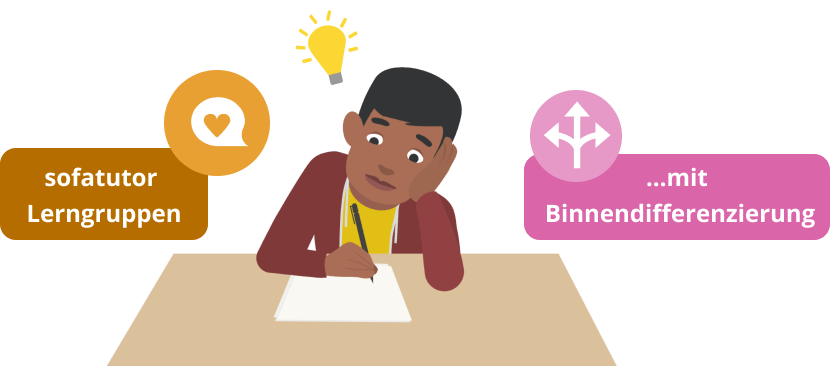 Lehrer erstellt Lerngruppen für Schüler*innen